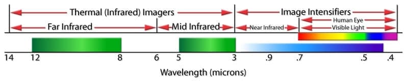 Infrared Spectrum graph