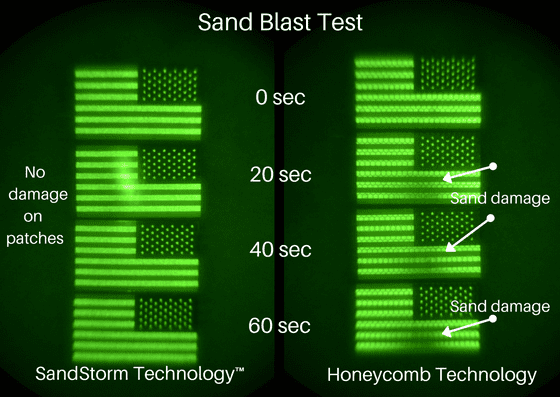 Sand blast results comparison