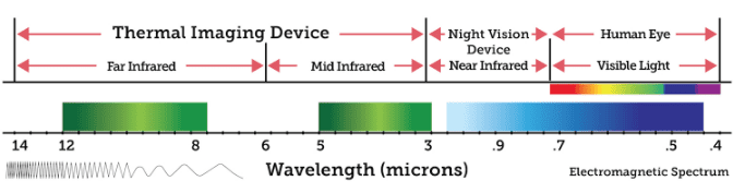 IR film all begins with the Infrared Spectrum graph